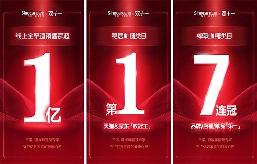 三诺双11全网销售额破亿 守护亿万家庭的血糖健康