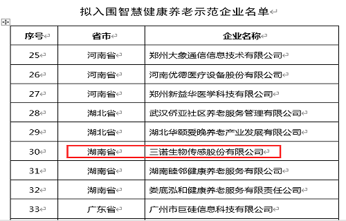 三诺生物入选第四批智慧健康养老示范企业