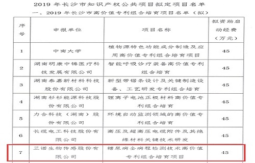 三诺糖尿病全病程检测技术高价值专利项目获批