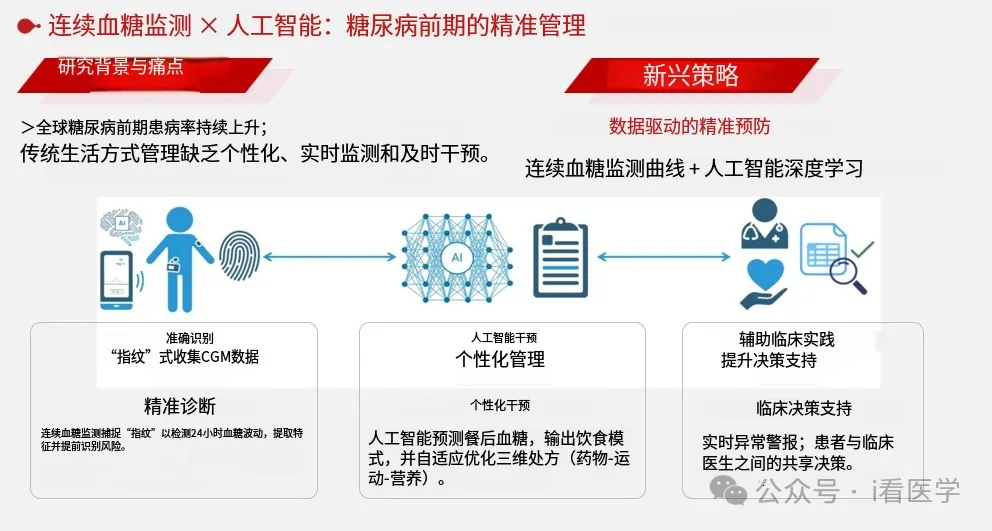 CGM与AI融合(图源:演讲者PPT)