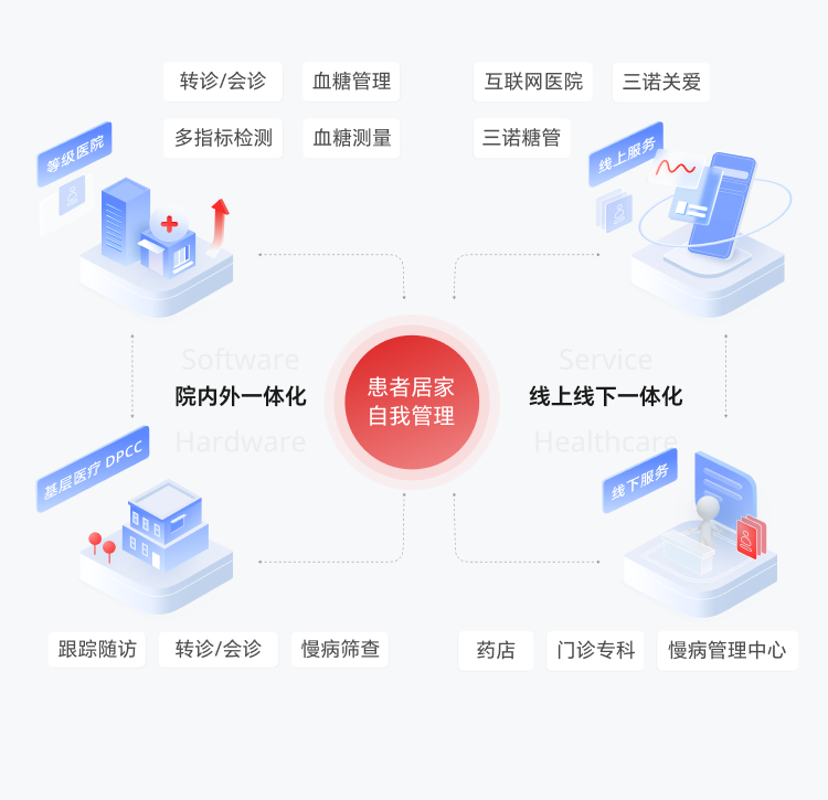 糖尿病数字管理