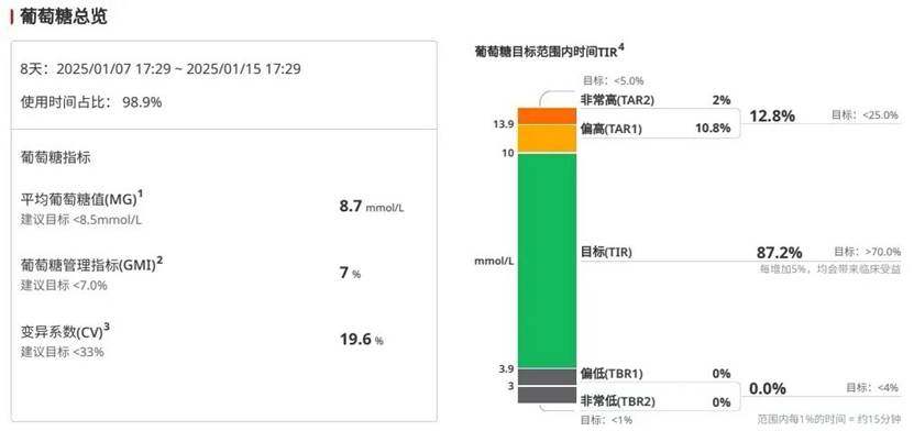 图1 葡萄糖总览图